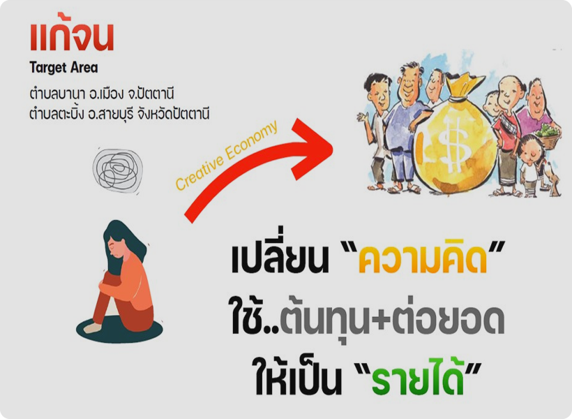 Digital entrepreneurship concept
